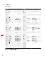 Preview for 102 page of LG 32LD330H Owner'S Manual