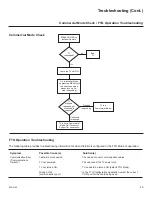 Preview for 160 page of LG 32LD330H Owner'S Manual