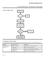 Preview for 263 page of LG 32LD330H Owner'S Manual