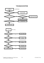 Предварительный просмотр 13 страницы LG : 32LD341C Service Manual
