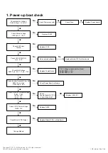 Preview for 34 page of LG 32LD350 Service Manual