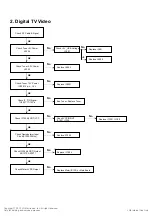 Preview for 35 page of LG 32LD350 Service Manual