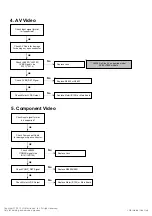 Preview for 37 page of LG 32LD350 Service Manual