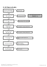 Preview for 40 page of LG 32LD350 Service Manual