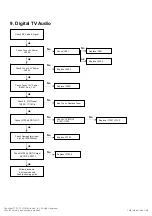 Preview for 41 page of LG 32LD350 Service Manual