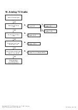 Preview for 42 page of LG 32LD350 Service Manual