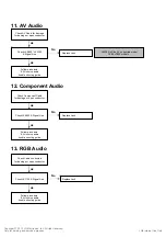 Preview for 43 page of LG 32LD350 Service Manual