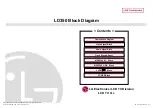 Preview for 44 page of LG 32LD350 Service Manual