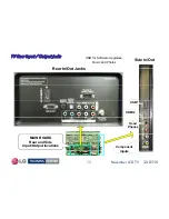 Preview for 15 page of LG 32LD350 Troubleshooting Manual