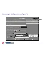 Preview for 18 page of LG 32LD350 Troubleshooting Manual