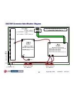 Preview for 25 page of LG 32LD350 Troubleshooting Manual