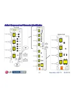 Preview for 41 page of LG 32LD350 Troubleshooting Manual