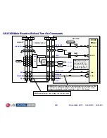 Preview for 42 page of LG 32LD350 Troubleshooting Manual