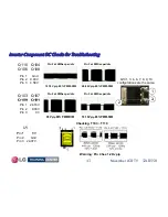 Preview for 43 page of LG 32LD350 Troubleshooting Manual