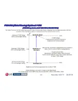 Preview for 44 page of LG 32LD350 Troubleshooting Manual