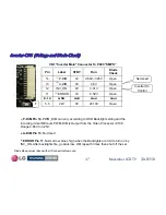 Preview for 47 page of LG 32LD350 Troubleshooting Manual