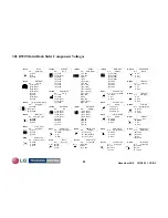 Preview for 53 page of LG 32LD350 Troubleshooting Manual