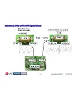 Preview for 54 page of LG 32LD350 Troubleshooting Manual