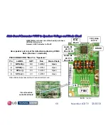 Preview for 60 page of LG 32LD350 Troubleshooting Manual