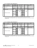 Предварительный просмотр 9 страницы LG 32LD460 Service Manual