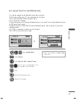 Preview for 85 page of LG 32LD650 Owner'S Manual