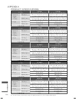 Preview for 164 page of LG 32LD650 Owner'S Manual