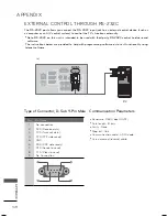 Preview for 168 page of LG 32LD650 Owner'S Manual