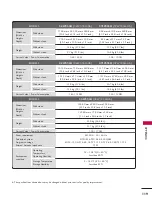 Preview for 119 page of LG 32LD660H Owner'S Manual