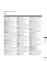 Preview for 121 page of LG 32LD660H Owner'S Manual