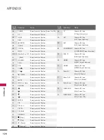 Preview for 124 page of LG 32LD660H Owner'S Manual