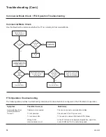 Preview for 203 page of LG 32LD660H Owner'S Manual