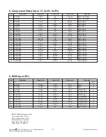 Предварительный просмотр 8 страницы LG 32LD840 Service Manual