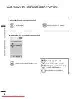 Предварительный просмотр 120 страницы LG 32LE4 Series Owner'S Manual