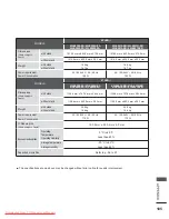 Предварительный просмотр 249 страницы LG 32LE4 Series Owner'S Manual