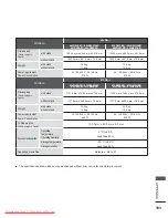 Предварительный просмотр 257 страницы LG 32LE4 Series Owner'S Manual