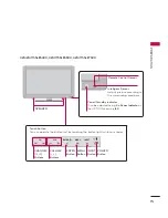 Предварительный просмотр 13 страницы LG 32LE5400-UC User Manual