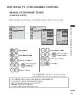 Preview for 47 page of LG 32LE75 Owner'S Manual