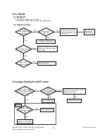 Предварительный просмотр 15 страницы LG 32LF15R Service Manual