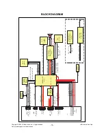 Предварительный просмотр 18 страницы LG 32LF15R Service Manual