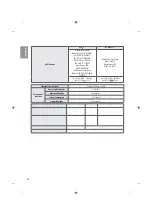 Preview for 22 page of LG 32LF510B.AEK Owner'S Manual