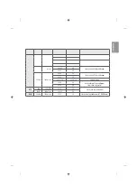 Preview for 23 page of LG 32LF510B.AEK Owner'S Manual