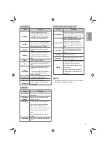 Preview for 25 page of LG 32LF520 Series Owner'S Manual