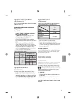 Preview for 119 page of LG 32LF55 Series Owner'S Manual