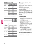 Preview for 18 page of LG 32LF5500 Owner'S Manual