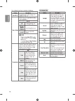 Preview for 34 page of LG 32LF550A Owner'S Manual