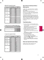 Preview for 17 page of LG 32LF550B Owner'S Manual