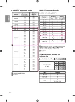 Preview for 36 page of LG 32LF561D Manual