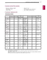 Preview for 21 page of LG 32LF5800 Owner'S Manual