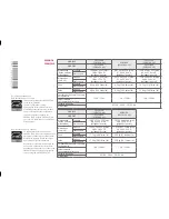 Preview for 36 page of LG 32LF5800 Owner'S Manual