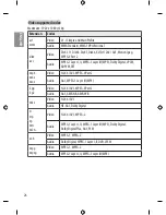 Предварительный просмотр 26 страницы LG 32LF580N Owner'S Manual